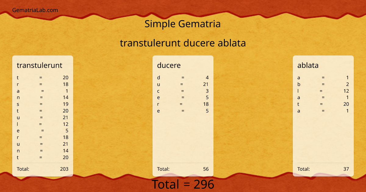 transtulerunt ducere ablata in simple Gematria